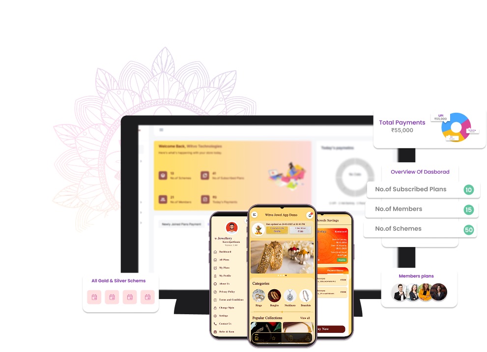 Witvo DigiGold Dashboard