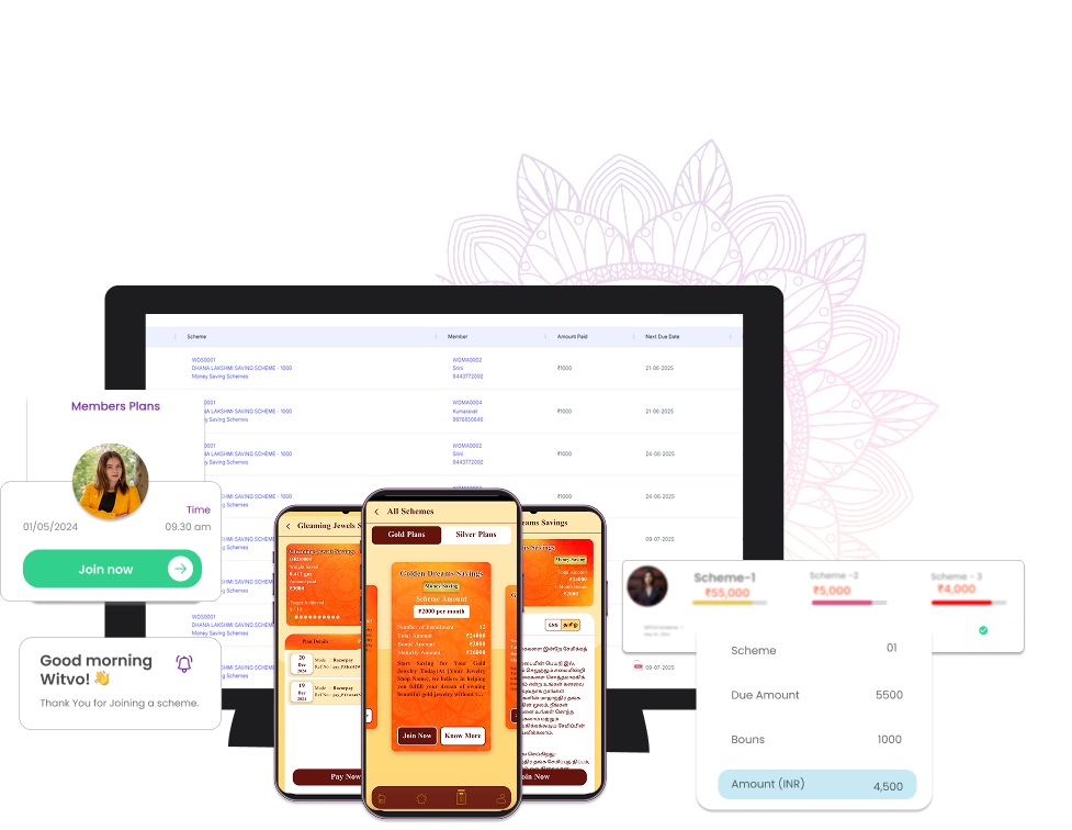 Witvo DigiGold Schemes