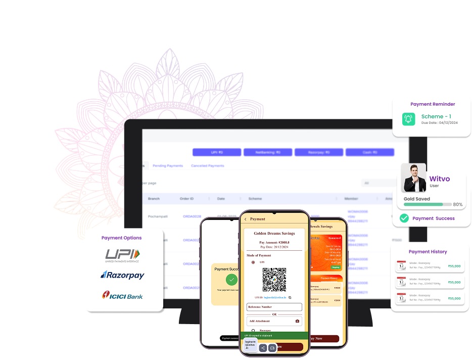 Witvo DigiGold Payments