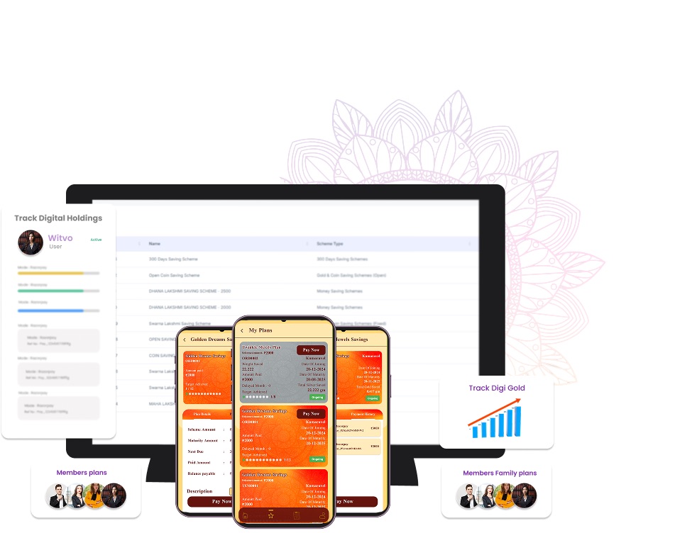Witvo DigiGold Vault