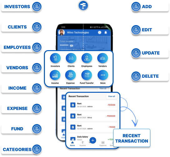 BizExpense Stakeholder Management
