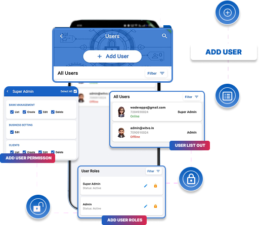 BizExpense Role Access
