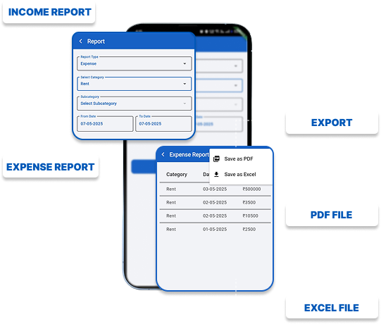 BizExpense Reports