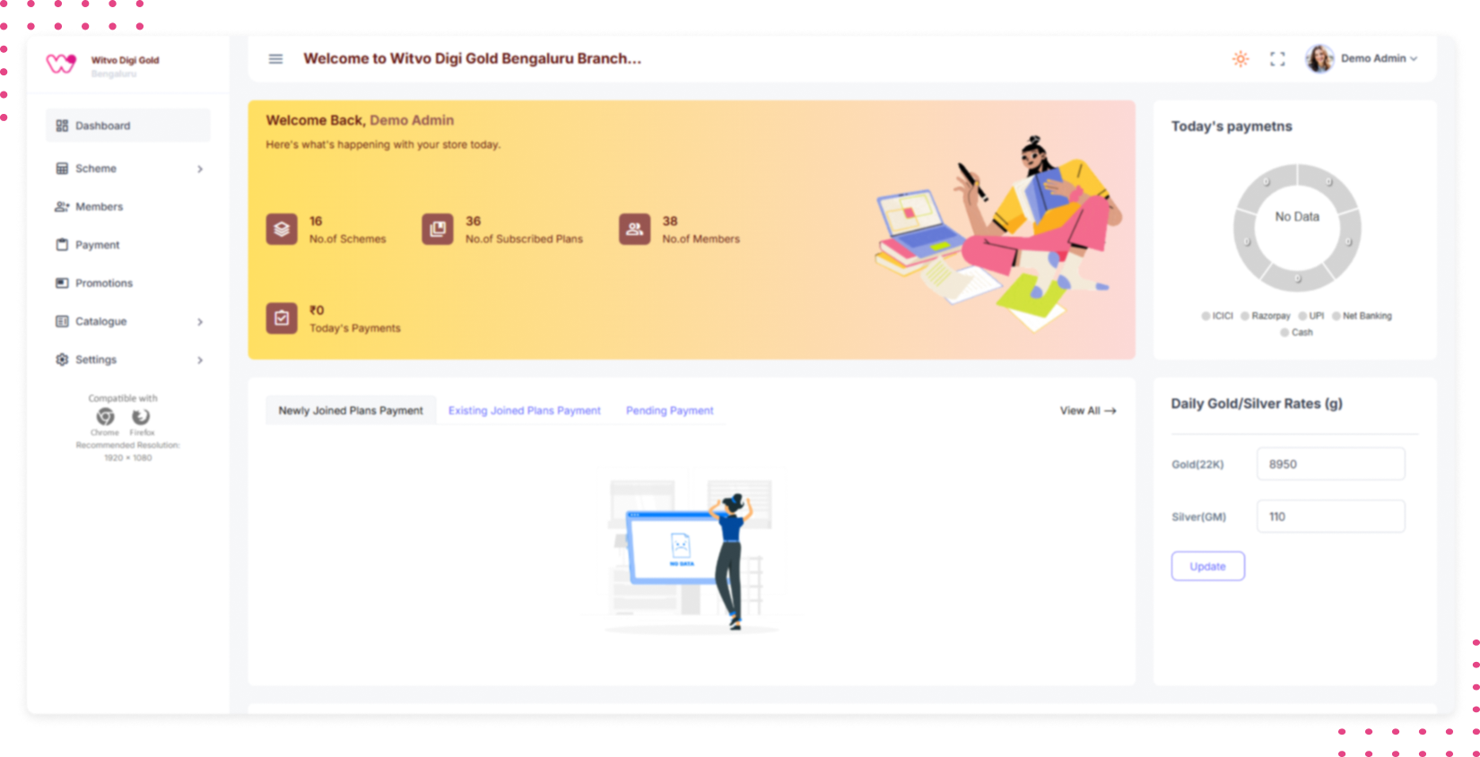 Witvo DigiGold Dashboard