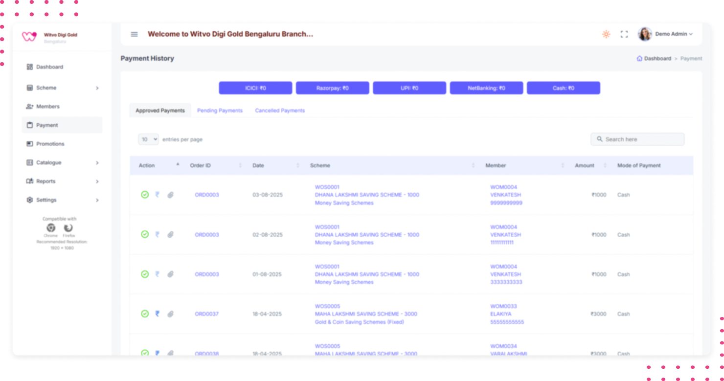 Witvo DigiGold Payments