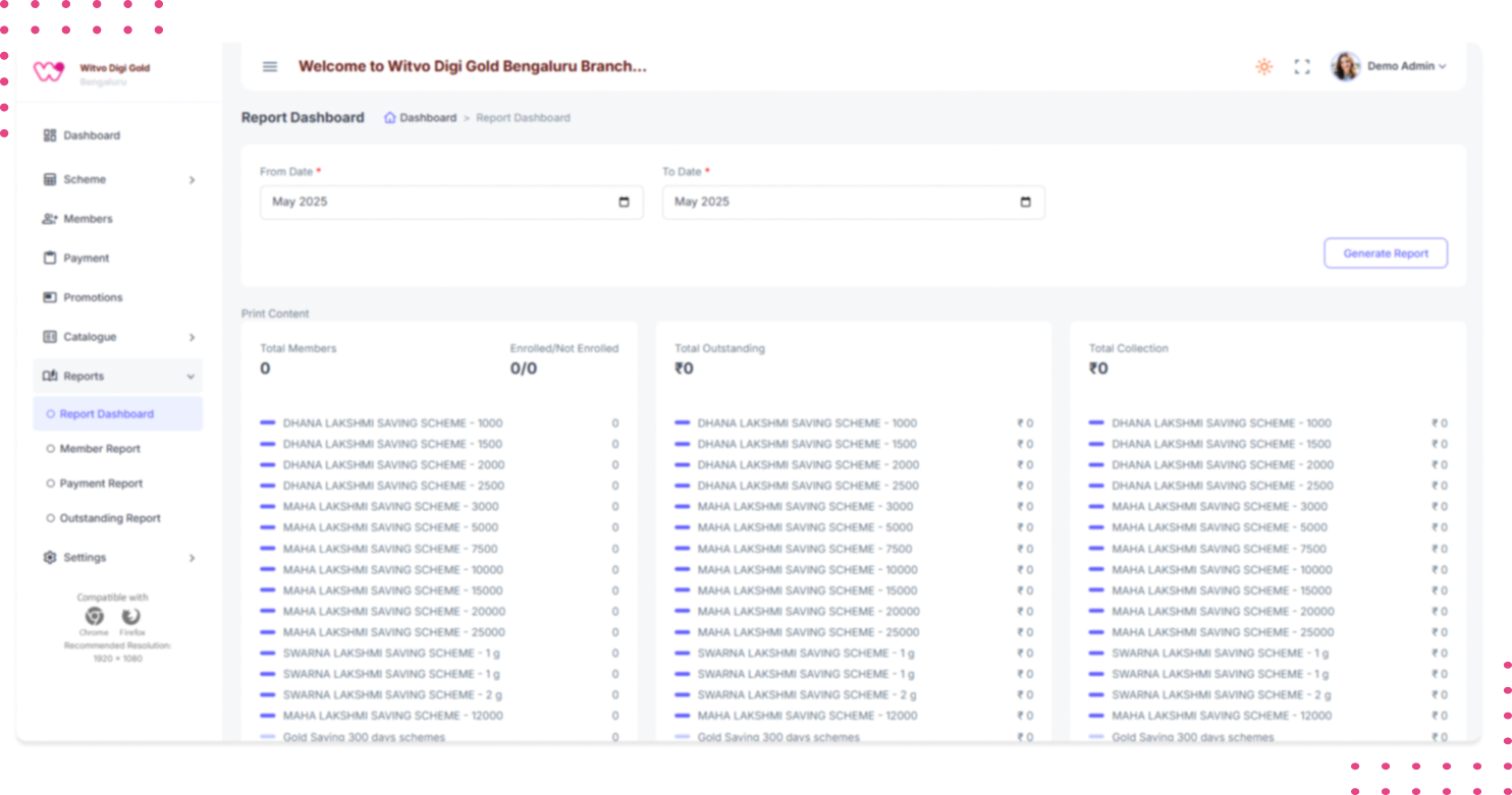 Witvo DigiGold History & Reports
