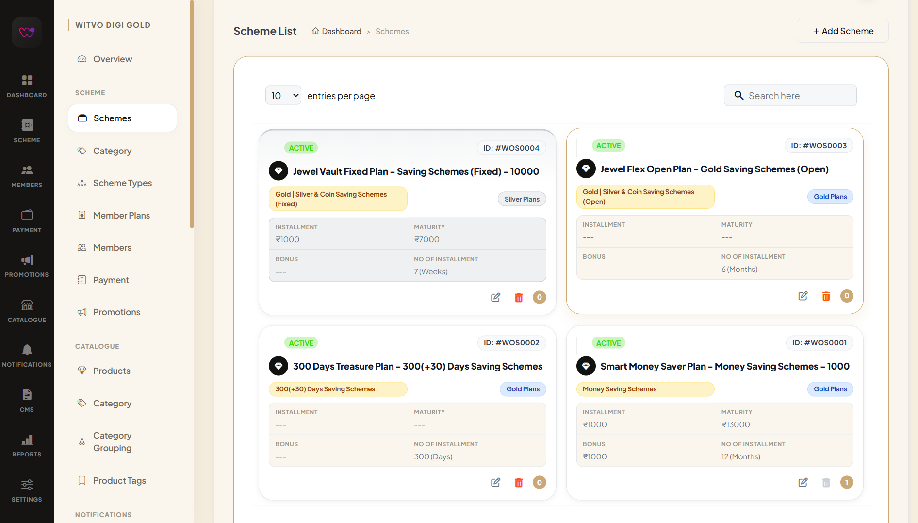 DigiGold Schemes