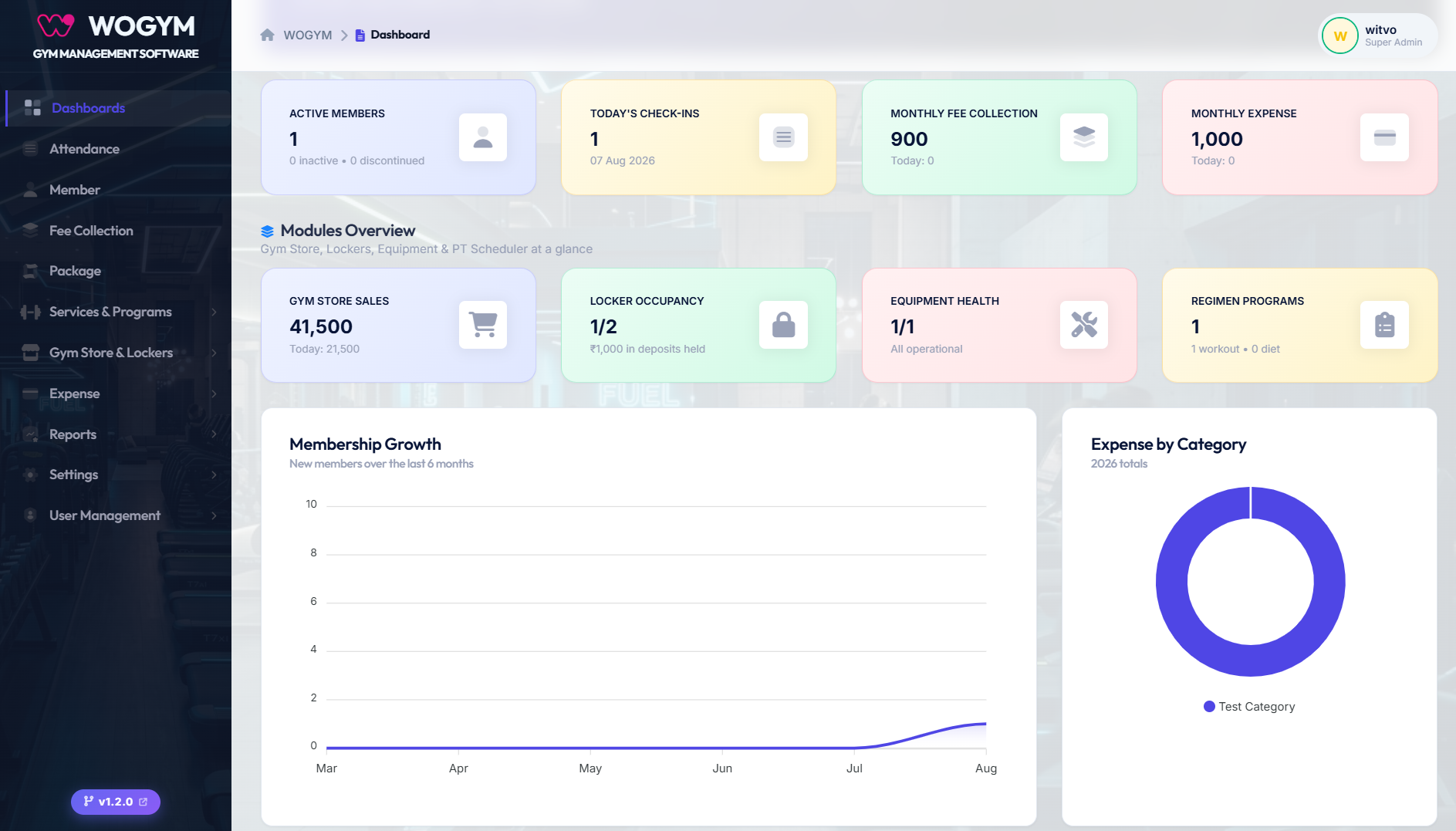 Dashboard Screenshot