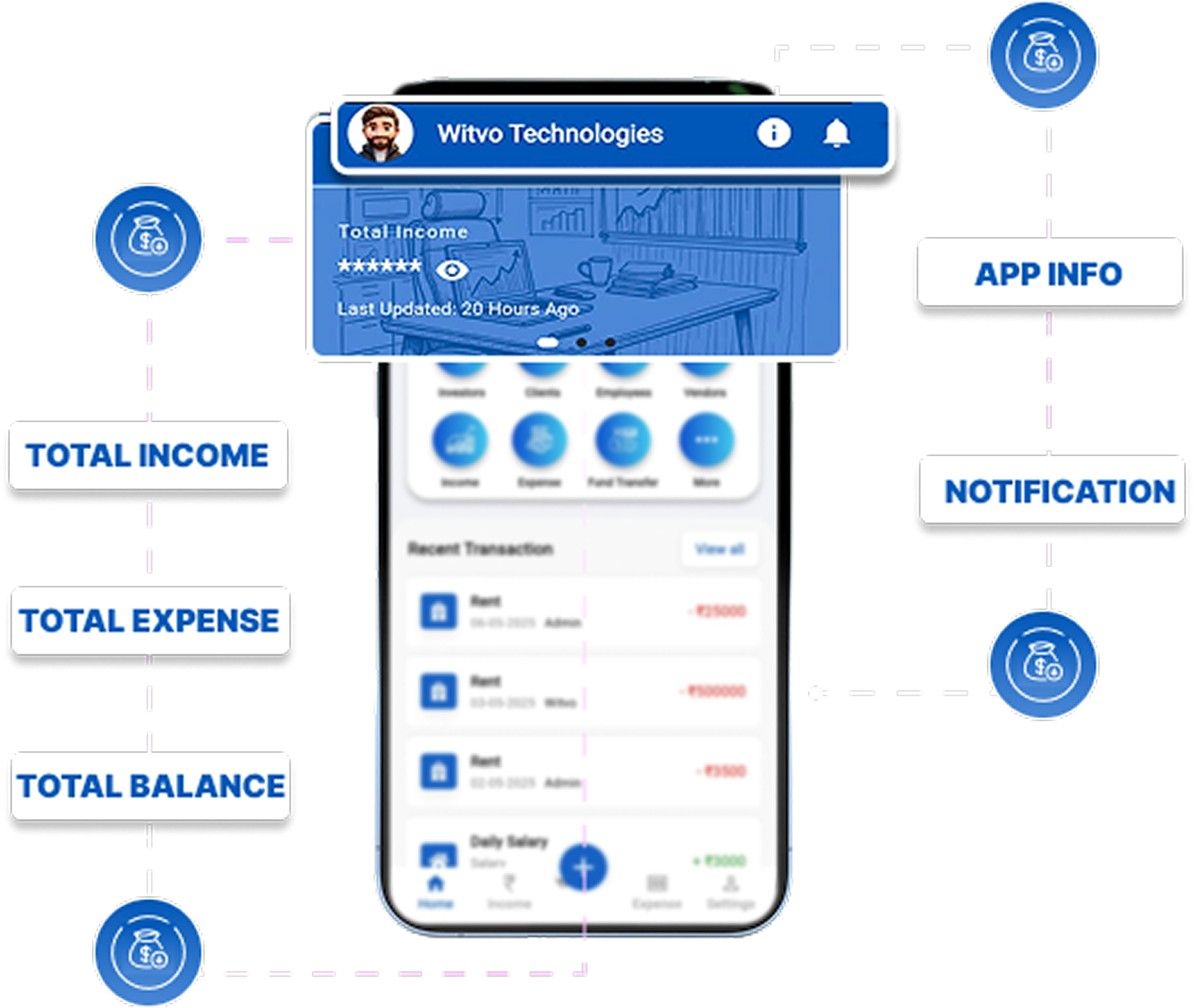 Witvo BizExpense App Dashboard